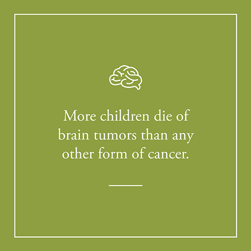 More children die of brain tumors than any other form of cancer