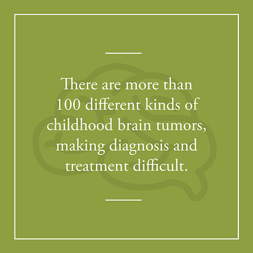 There are more than 100 different kinds of childhood brain tumors, making diagnosis and treatment difficult.