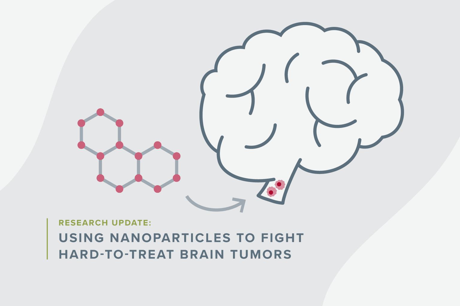 Using Nanoparticles To Fight Hard-to-treat Brain Tumors - Children's ...